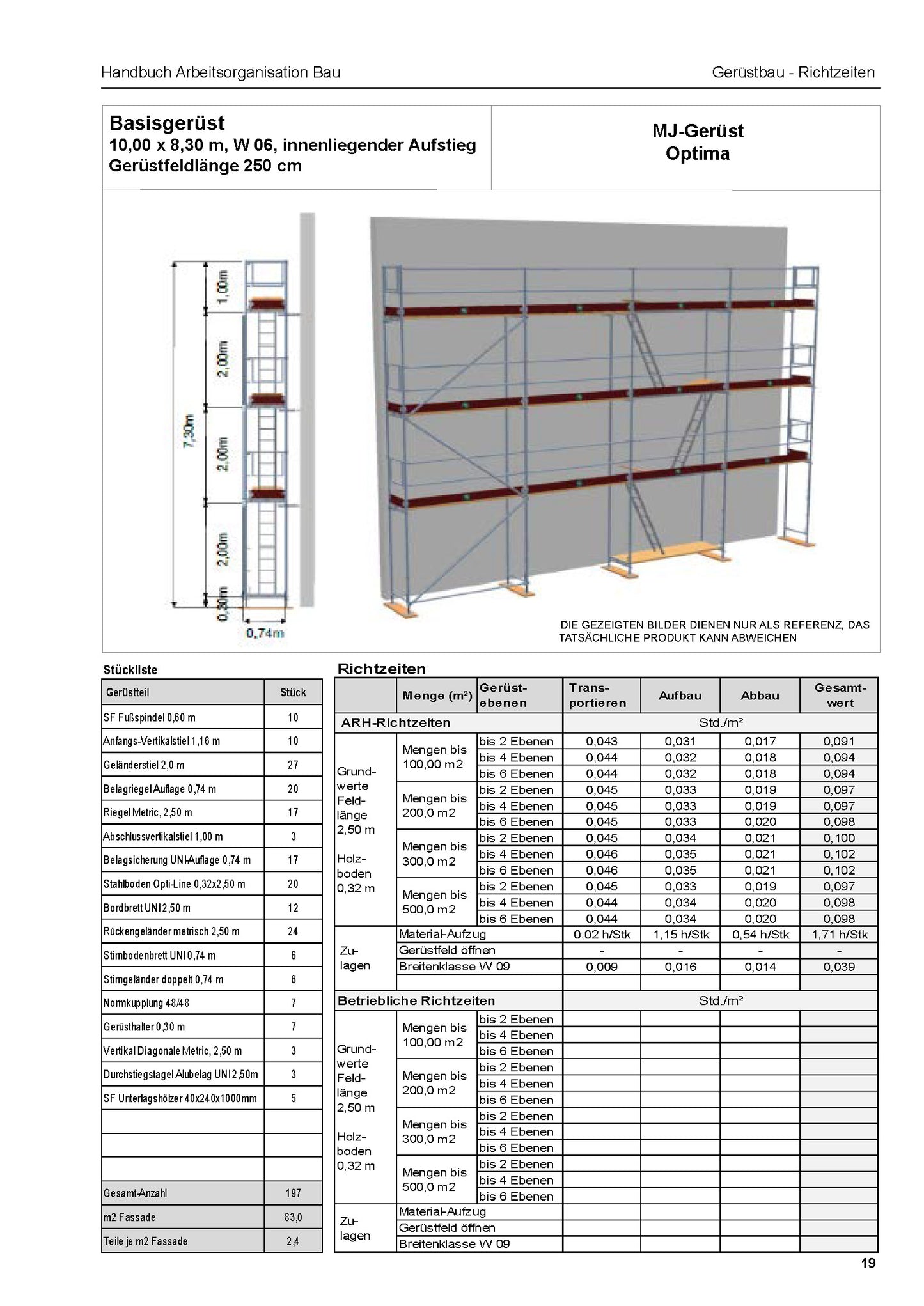 ARH-Tabelle Gerüstbau Fassadengerüste