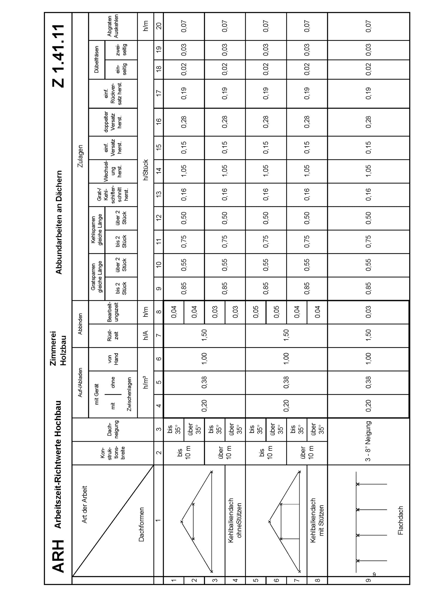 ARH-Tabelle Holzbau, Gesamtausgabe
