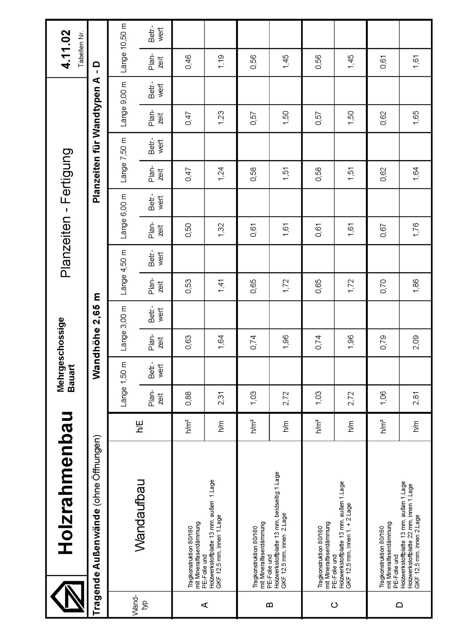 Holzrahmenbau Planzeiten - Gesamtausgabe (PDF Ausgabe)