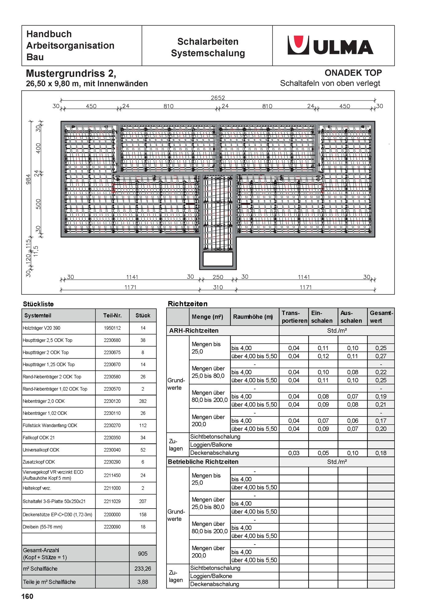 Standardwerk Richtwerte im Hochbau (Vorbestellung)
