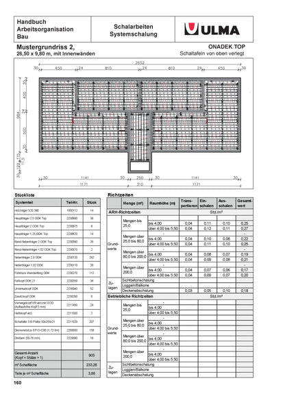 Standardwerk Richtwerte im Hochbau (Vorbestellung)