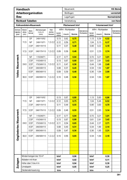 Standardwerk Richtwerte im Hochbau (Vorbestellung)