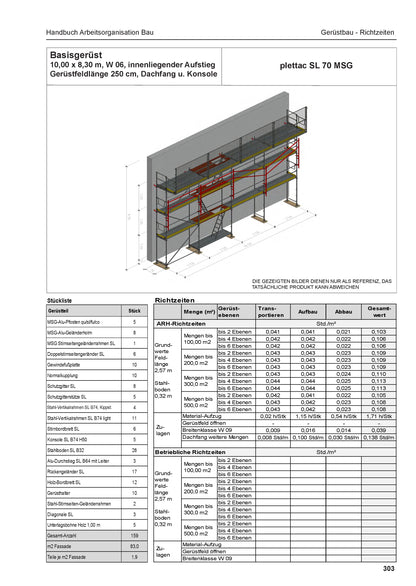 Standardwerk Richtwerte im Hochbau (Vorbestellung)