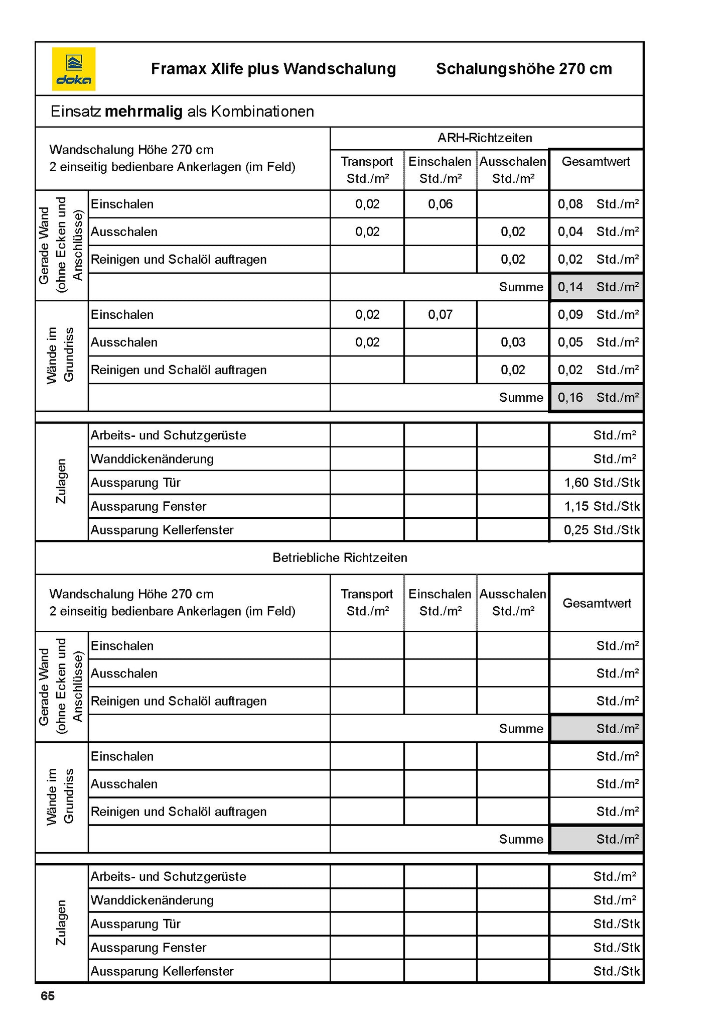 Standardwerk Richtwerte im Hochbau (Vorbestellung)