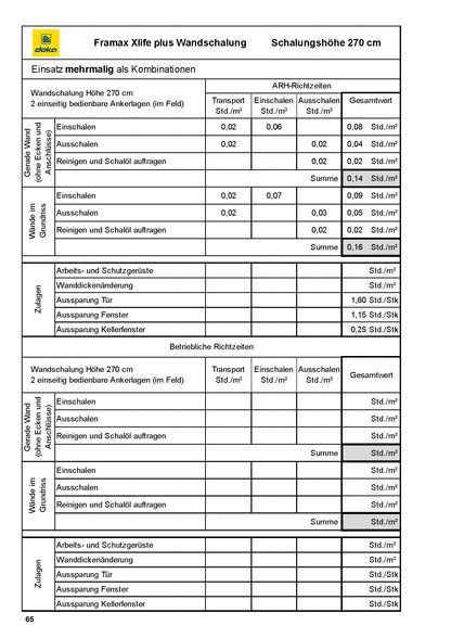 Standardwerk Richtwerte im Hochbau (Vorbestellung)